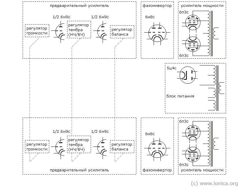 Блок-схема лампового стереофонического усилителя